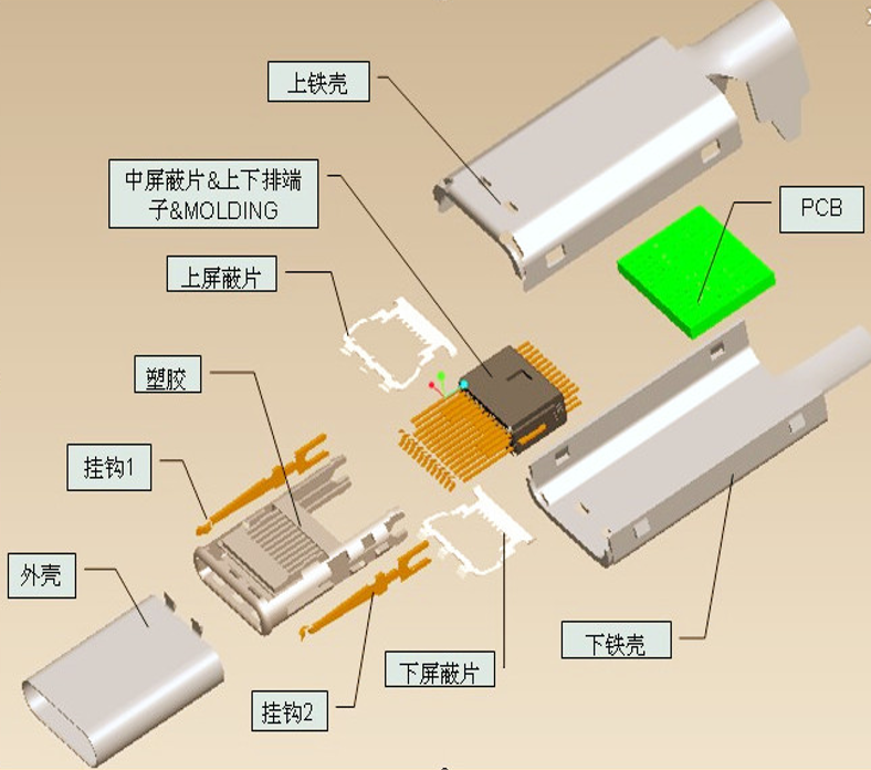 什么是連接器？了解連接器